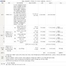 태 노래연습장 이미지