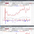 스윙데이 Daum카페
