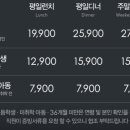 뉴코아아울렛평택점 이미지