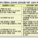 [기독역사의식]◆역사도 팔아먹는 뉴라이트[상임의장:김진홍목사-일승기독교주창자)의 역사교과서 이미지