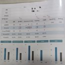 현재어학원 | 목동 현재어학원 레테 후기.