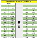 금마제일주유소 이미지