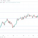 일성트레이딩 이미지