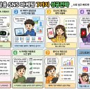 뉴스인컴 | AI 활용 SNS 마케팅 7가지 성공전략 ㅣ인스타, 유튜브, 블로그 ㅣ 인컴트랜드