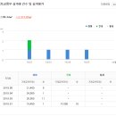오케이연합정형외과의원 이미지