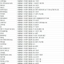 맨헤어바이빈(Man hair by vin) | 홍은동미용실