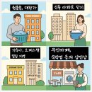워시플레이스셀프빨래방경주용황현진에버빌점 | 셀프빨래방 창업, 워시플레이스 세탁장비로 창업비 절감하는 실전 팁을 알고싶다면?