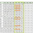 [아파트미] 구미시 오늘의 실거래가 (7.20) 이미지