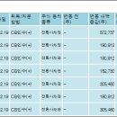주식회사한탑 이미지