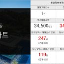 휴포레우리공인중개사사무소 이미지