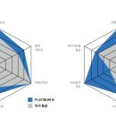 사직동 행정복지센터 이미지