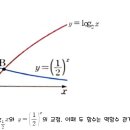 로그수학교습소