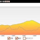내서읍149 이미지