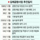 「지방공항 선진화 대상공항 선정기준 및 성공전략」 공청회 개최 (2009-02-16) 이미지