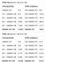 주택용 저압 주택용 고압 전기요금표 이미지