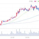 씨케이물산 이미지