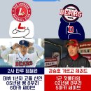 [kbo] 두산과 SSG 경질더비의 위엄 이미지