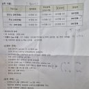 (주)디아망산후조리원 분당서현점 네이버블로그