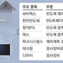 신바람PC 이미지