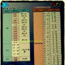 [경남거제] 장승포 시외터미널 시간표 및 요금표(2011.10.20 현재) 이미지