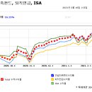 피델리티 바이오 이미지