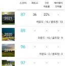 코리아나안성명성대리점 | 2021년 시즌을 마감하며 - 각 골프장 한줄평