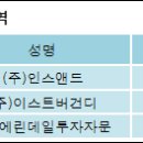 (주)인스앤 이미지