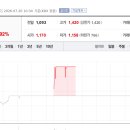 진영커피아카데미