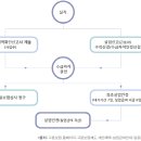 제일실업 티스토리