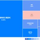 (주)삼호상사주유소 | 전황| 트레이더뷰+시나리오 트레이딩 훈련 day10