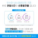 천안 내과 대장내시경 검사, 멀어도 '잘 하는 곳’을 찾게 되는 이유는?(+쌍용동, 불당동, 봉명동)