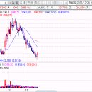 NR-7[산업로]-하-590 | 선익시스템 171090