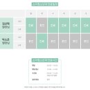 이즈맘산부인과의원 | 이즈맘소아과 영유아검진 진료 RSV 예약 비용 접종 후기