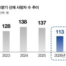 미래기획사