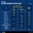 에스엘(주) 안산공장