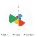 전일텔레콤 이미지