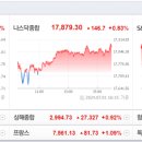 신일운수㈜노동조합 | 개장전 주요이슈 2024.07.02(화) - 뉴욕증시, 국채금리 급등에도 기술주 강세등에 상승…나스닥 0.83%...