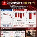 삼화통신공업(주) | 삼화전자(011230) 주가 급등 이유 분석 | 페라이트 희토류 대체 수혜주, 차트·실적·전망 총정리