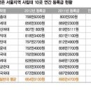 세종대, 대학등록금 800만원대-＞700만원대로 대폭 인하 이미지