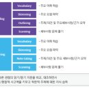 청담강동브랜치