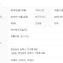 에이케이건설(주) 이미지