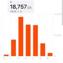 로드짐 군산점 | [홍콩 1일차]출발, 그리고 마카오 당일치기