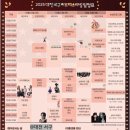 2025 대전 서구 아트페스티벌 이미지