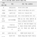심리학에서의 혼 이미지