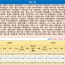 와우공단입구 이미지
