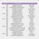 덕포2동경로당 이미지