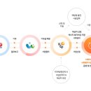 행복사랑 태양광발전소 이미지
