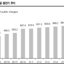 떠오름충전소 네이버블로그