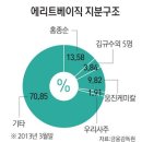 에리트패션