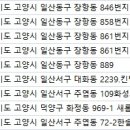 자이언성형외과의원 이미지
